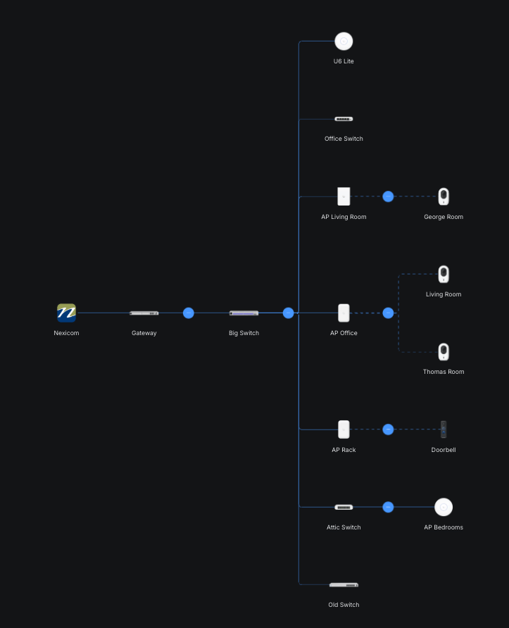 Network infrastructure